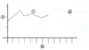 A graph