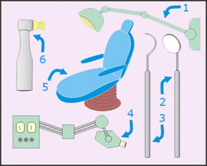 Картинки предметы стоматолога