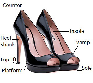 детали женской обуви