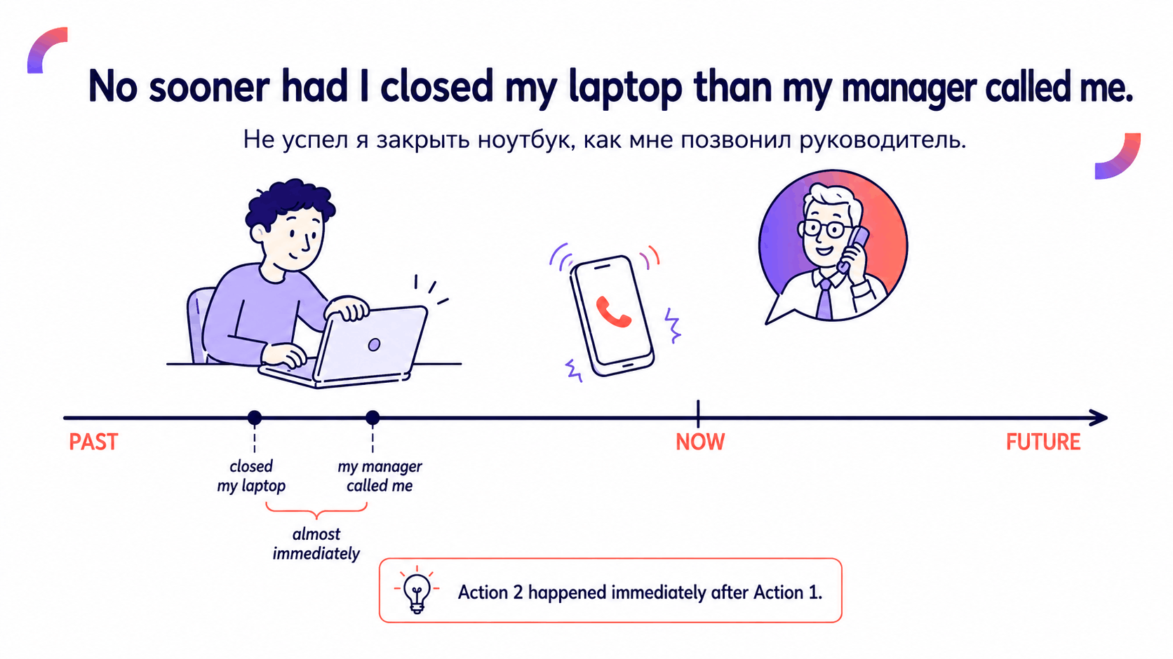 No sooner… than, hardly… when, scarcely… when и barely… when: как работают эти конструкции 1