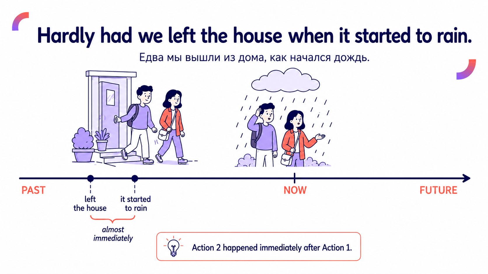 No sooner… than, hardly… when, scarcely… when и barely… when: как работают эти конструкции 2