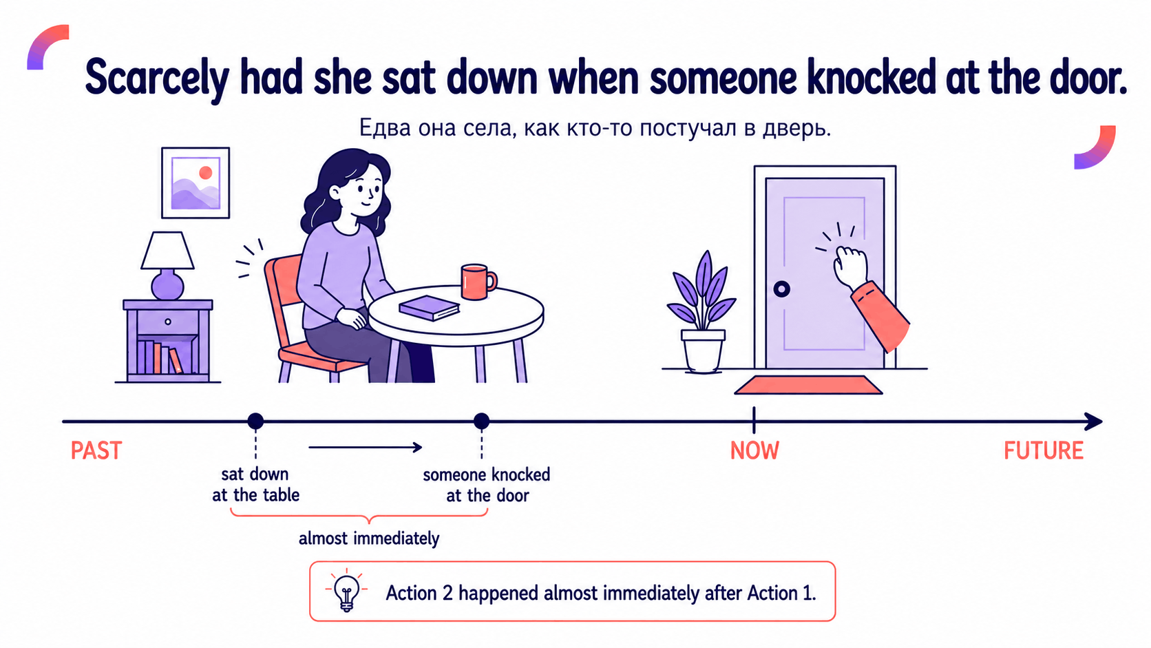 No sooner… than, hardly… when, scarcely… when и barely… when: как работают эти конструкции 3