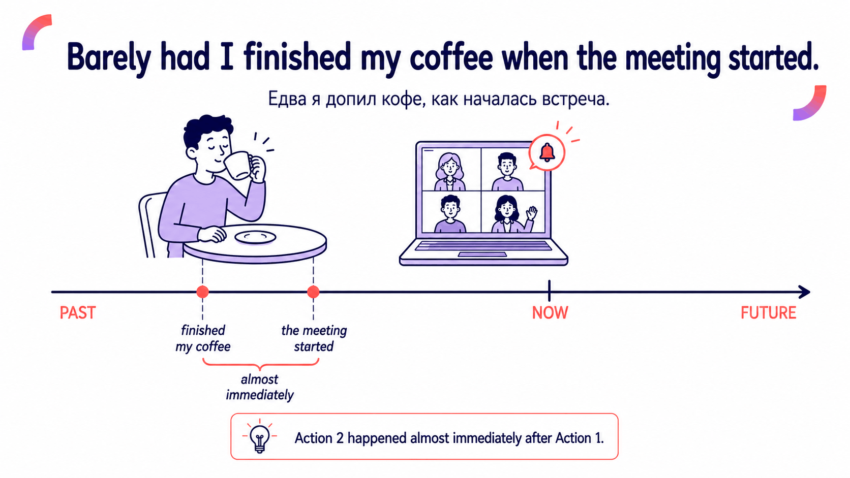 No sooner… than, hardly… when, scarcely… when и barely… when: как работают эти конструкции 4